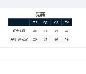 在线体育-CBA又出现一位顶级前锋！一年一进步，脚踏实地，球迷：进国家队