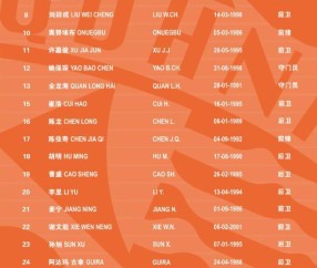 中国体育-青岛海牛公布新赛季名单：肖智姜宁郑龙刘军帅在列